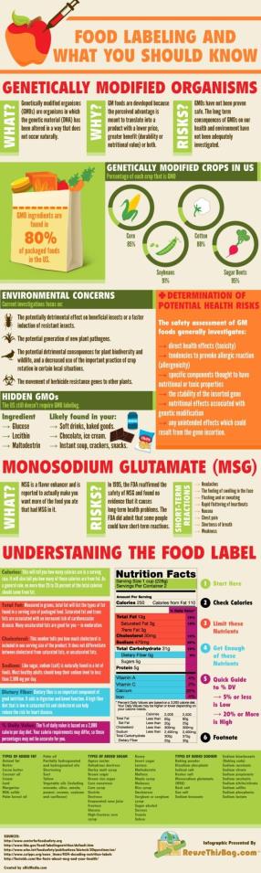 I came across information that tells you understand the Labels in Food Products.( if you can read them!)