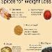 Spices for weight-loss